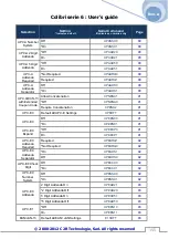 Preview for 155 page of C2R Colibri 6 Series User Manual