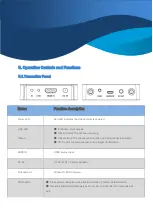 Preview for 9 page of C4i HDC-5100W Manual