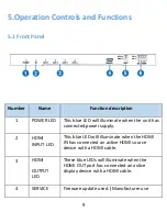 Preview for 11 page of C4i HDV-B14SA User Manual