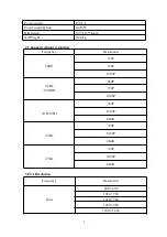 Предварительный просмотр 4 страницы C4i SX-HE05 Operation Manual