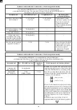 Preview for 32 page of CA.MI My-Pressure 2.0 Instruction Manual