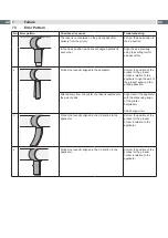 Preview for 42 page of CAB 4712 Service Manual