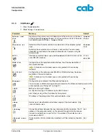 Предварительный просмотр 25 страницы CAB A2+ Configuration Instructions