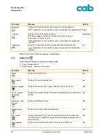 Предварительный просмотр 26 страницы CAB A2+ Configuration Instructions