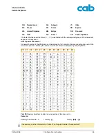 Предварительный просмотр 65 страницы CAB A2+ Configuration Instructions