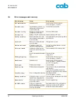 Preview for 34 page of CAB A2+ Operating Instructions Manual