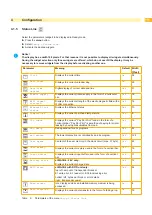 Предварительный просмотр 19 страницы CAB A2+ User Configuration Manual