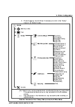 Preview for 57 page of CAB A3 Operator'S Manual