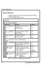 Preview for 60 page of CAB A3 Operator'S Manual