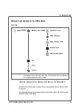 Preview for 93 page of CAB A3 Operator'S Manual