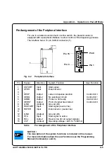 Preview for 109 page of CAB A3 Operator'S Manual