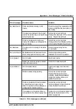 Preview for 123 page of CAB A3 Operator'S Manual