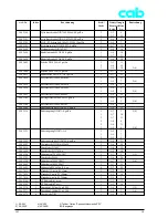 Preview for 77 page of CAB A3 Service Manual