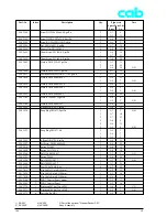 Preview for 81 page of CAB A3 Service Manual