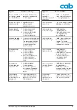 Preview for 81 page of CAB A4 Service Manual