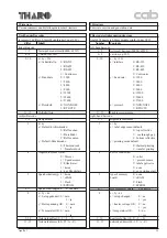 Предварительный просмотр 16 страницы CAB Apollo 1 Service Manual