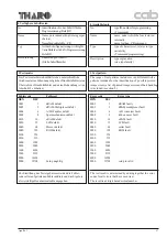 Предварительный просмотр 18 страницы CAB Apollo 1 Service Manual