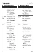 Предварительный просмотр 59 страницы CAB Apollo 1 Service Manual