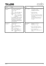 Предварительный просмотр 60 страницы CAB Apollo 1 Service Manual