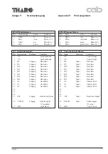 Предварительный просмотр 94 страницы CAB Apollo 1 Service Manual