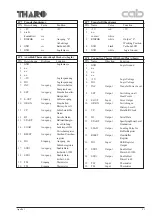 Предварительный просмотр 96 страницы CAB Apollo 1 Service Manual