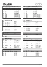 Предварительный просмотр 97 страницы CAB Apollo 1 Service Manual