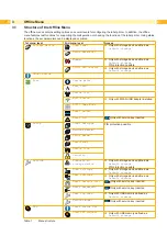 Preview for 8 page of CAB eos 1 Configuration Manual