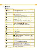 Preview for 16 page of CAB eos 1 Configuration Manual