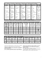 Preview for 5 page of CAB HD.18 AC Operating Instructions And Spare Parts Catalogue