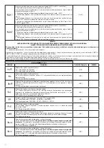 Предварительный просмотр 52 страницы CAB HD.3524 Manual