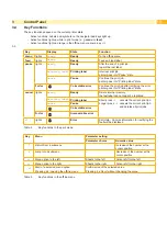 Preview for 13 page of CAB Hermes C Series Operator'S Manual