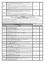 Preview for 12 page of CAB HYBRA 24 Manual