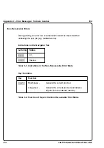 Preview for 112 page of CAB M4 Operator'S Manual