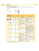 Preview for 22 page of CAB MACH1 Operator'S Manual