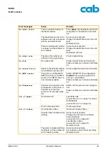 Preview for 29 page of CAB MACH4 Operator'S Manual