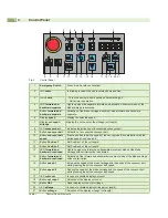 Preview for 8 page of CAB MAESTRO 6 Operator'S Manual