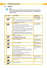 Предварительный просмотр 18 страницы CAB PS5 Operator'S Manual