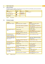 Preview for 19 page of CAB PX Series Operator'S Manual