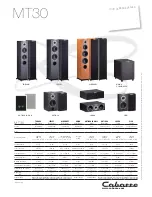 Preview for 2 page of CABASSE ANTIGUA IN WALL MT30 Specifications