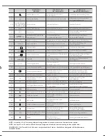 Preview for 5 page of CABASSE cineole Owner'S Manual