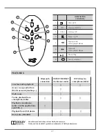 Предварительный просмотр 5 страницы CABASSE Stream Amp 100 Owner'S Manual