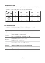 Предварительный просмотр 18 страницы CabCAM A-CDW7M1C Operating Instructions Manual