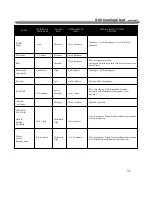 Preview for 32 page of Cabela's 860-0010 Assembly & Operating Instructions