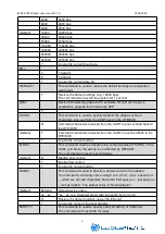 Предварительный просмотр 6 страницы Cablematic BLE RS-232 Series Manual