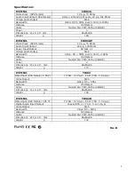 Предварительный просмотр 4 страницы Cablematic CW02A User Manual