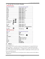 Preview for 15 page of Cablematic KV01 User Manual