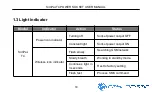 Preview for 18 page of Cablematic SimPal-T4 User Manual