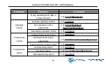 Preview for 50 page of Cablematic SimPal-T4 User Manual