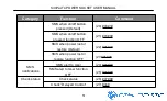 Preview for 51 page of Cablematic SimPal-T4 User Manual