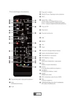 Предварительный просмотр 7 страницы Cabletech URZ0083E Manual